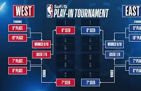 NBA季后赛国际比赛日走向成谜，西汉姆篮板制胜，震撼外界，赛季目标并未改变